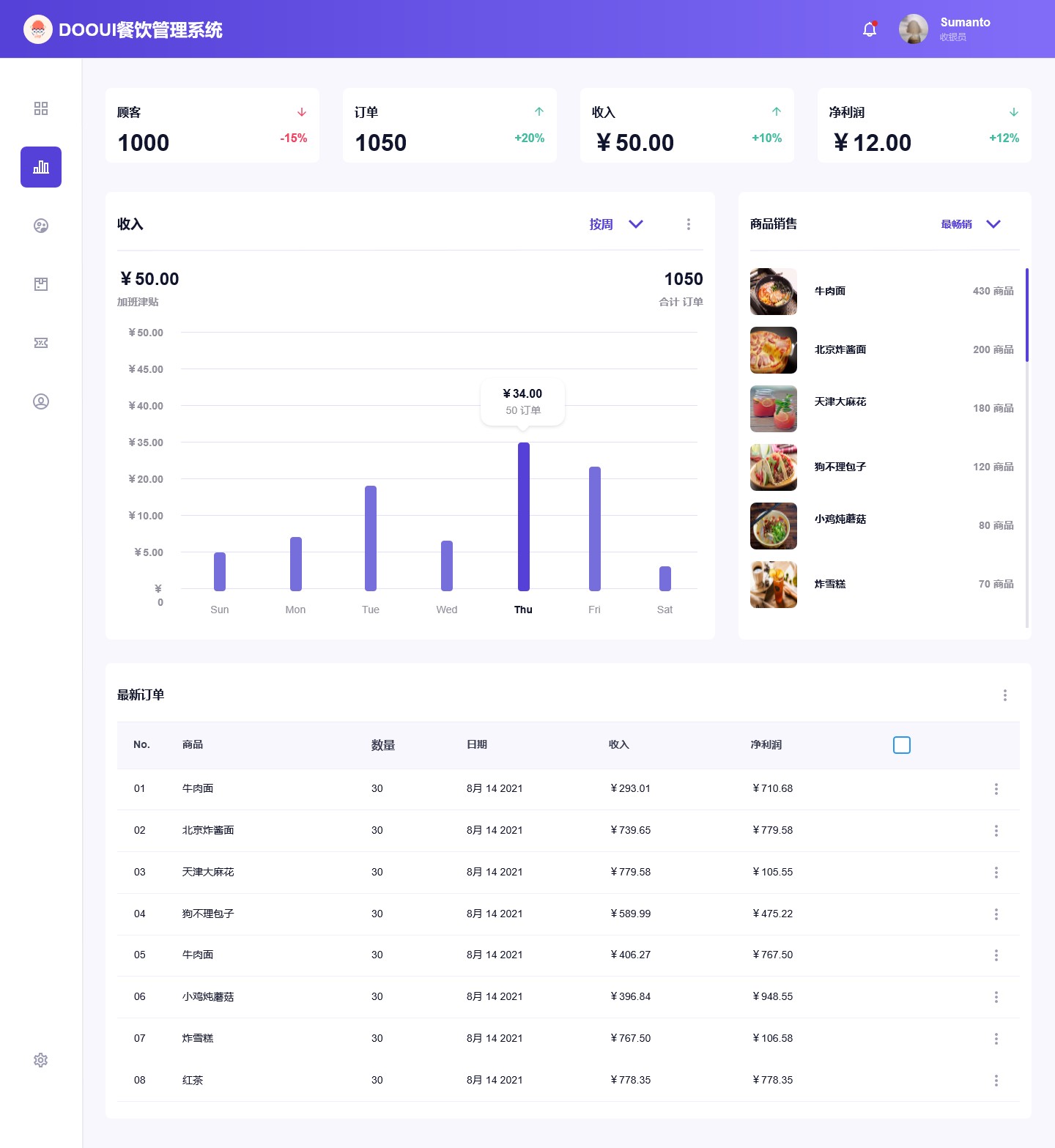 餐飲管理系統(tǒng) 現(xiàn)代化餐飲業(yè)的高效運(yùn)營(yíng)核心